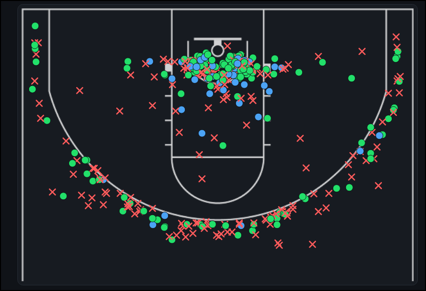 Interactive shot chart